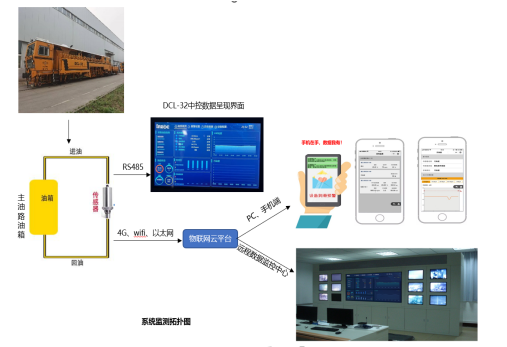 搗固車在線油液監測系統介紹